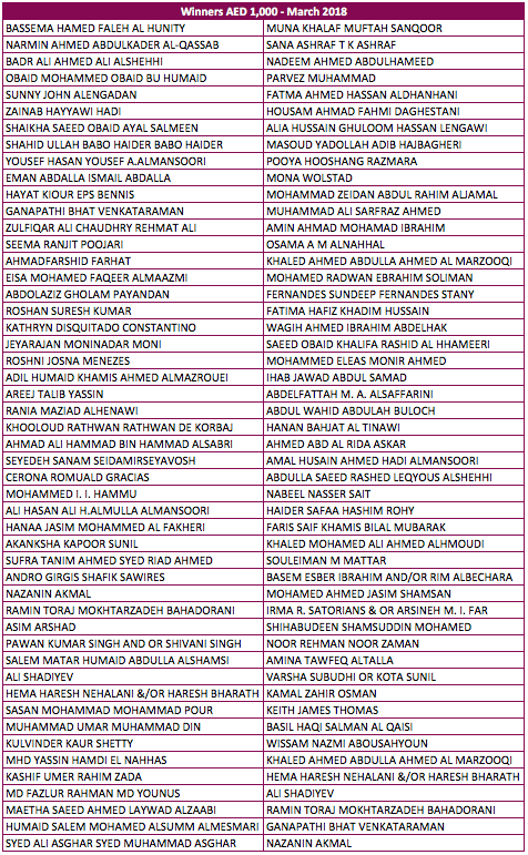 CBI Mabrook Millionaire AED 1,000 winners, March 2018