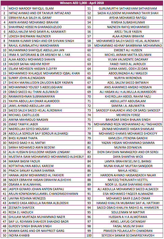 CBI AED 1,000 Winners - April 2018