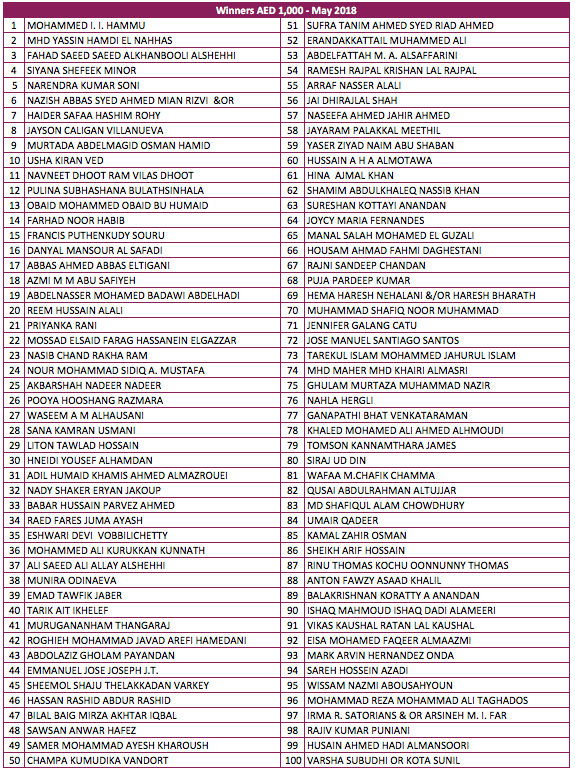 CBI AED 10,000 Winners - May 2018