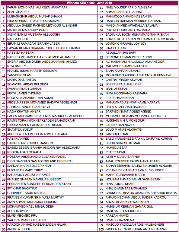 CBI Mabrook AED 1,000 Winners - June 2018