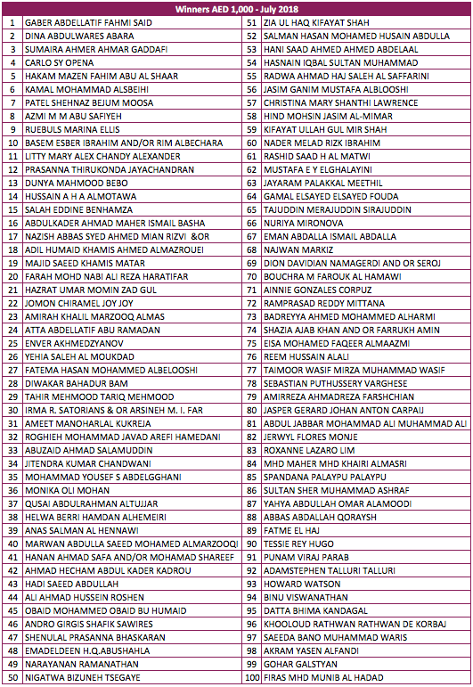 CBI Mabrook AED 1,000 draw winners July 2018
