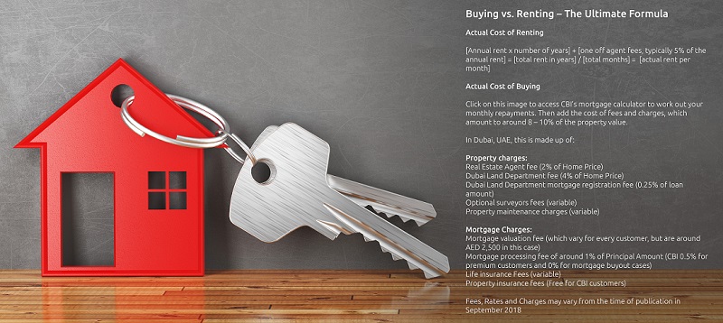 CBI Insights: Buying or renting in Dubai, UAE?