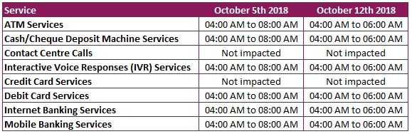 October Maintenances