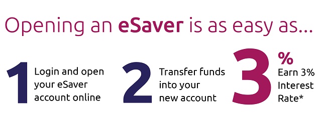 eSaver account opening steps