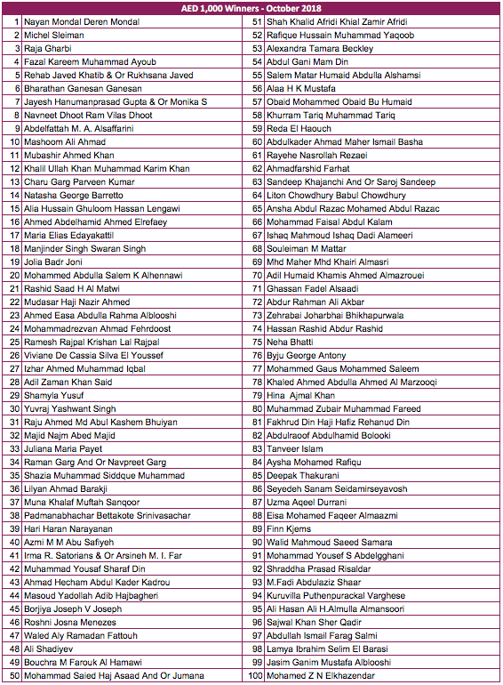 CBI Mabrook Millionaire draw winners October 2018 AED 1,000