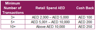 CBI Debit Card Cash Back Campaign